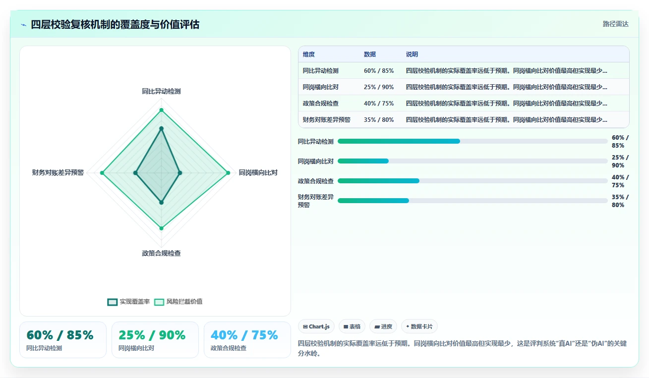 AI人事系统+社保系统自动核算五险一金
