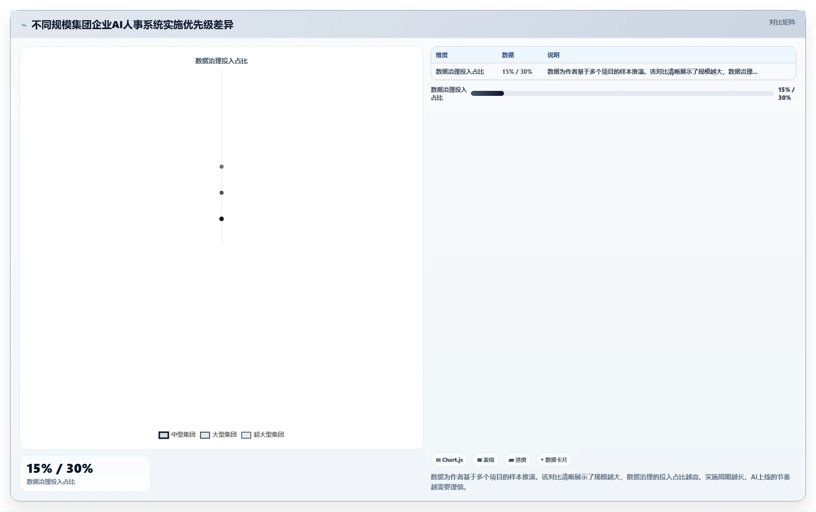 AI人事系统在集团公司行业的数字化转型