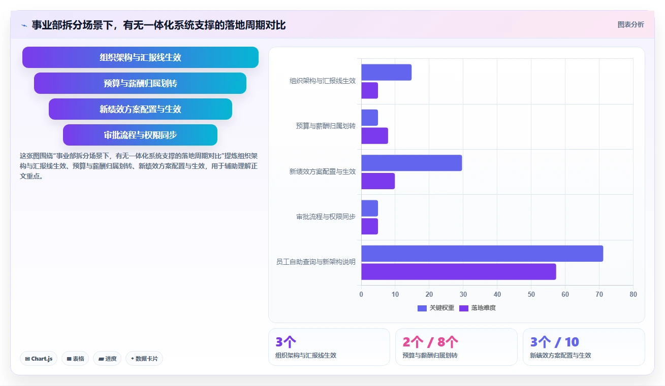 高科技企业智能人事系统应用
