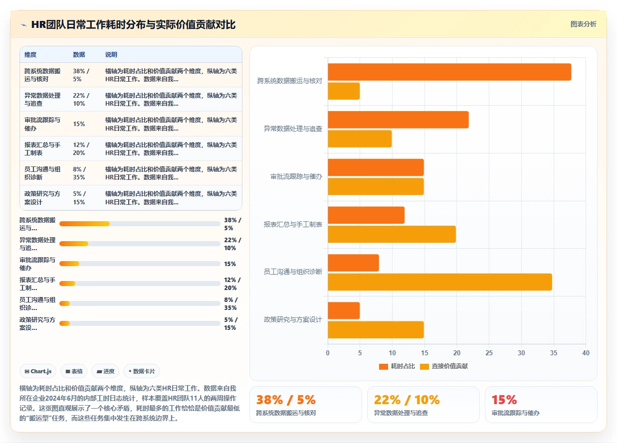 人事主管使用AI人资系统的跨系统流程自动化案例分析
