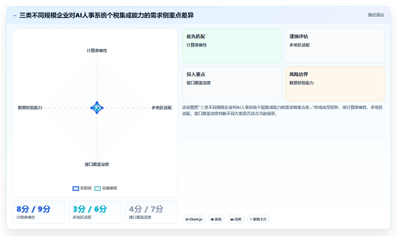AI人事系统与个税系统的集成需求