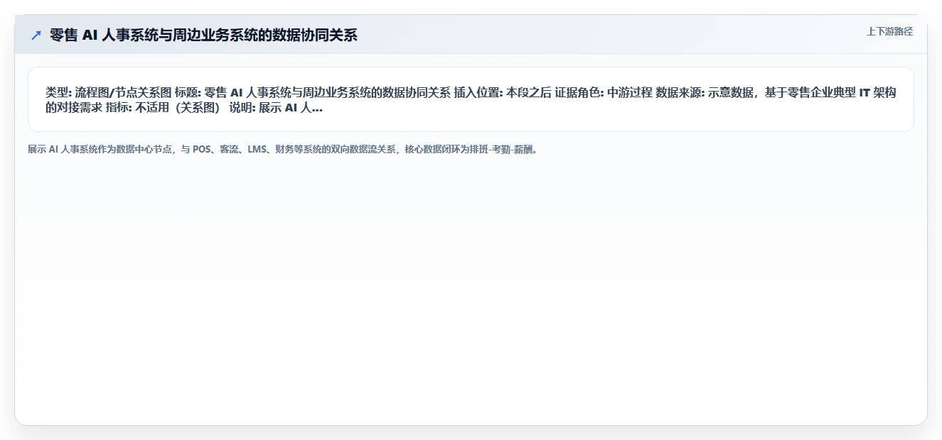 AI人事系统如何适应零售行业需求