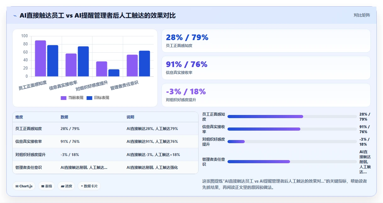 AI人事系统员工全生命周期管理最佳实践