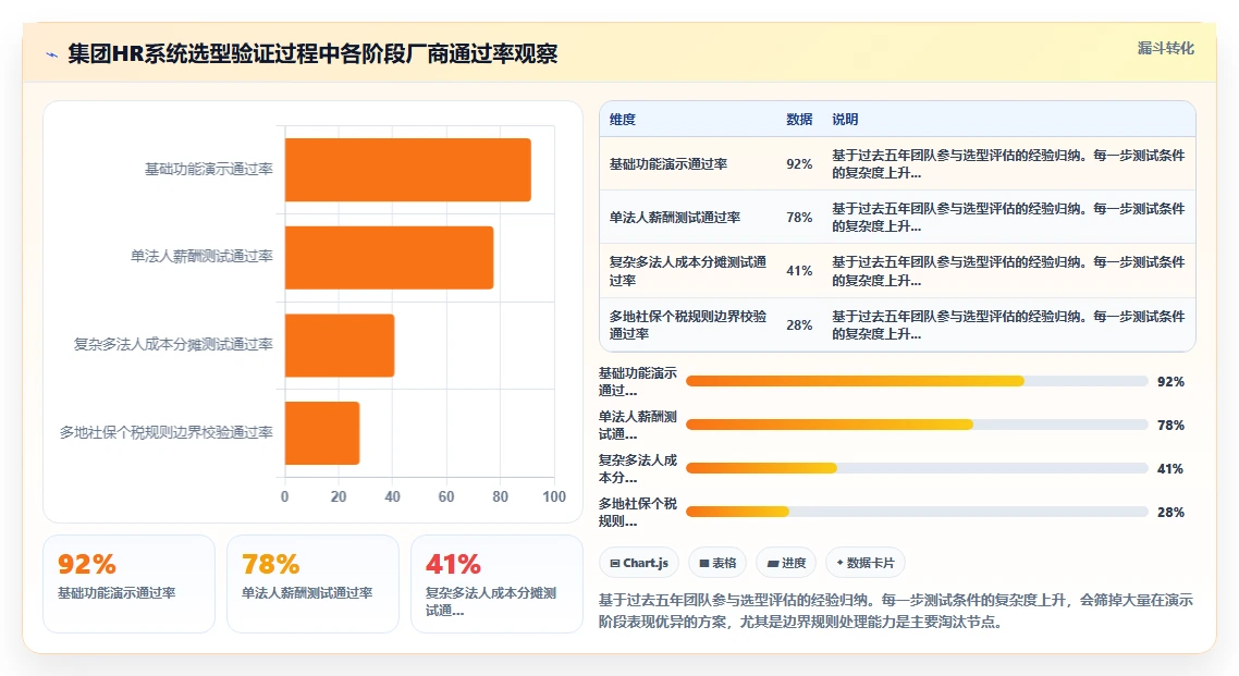 集团型企业数字化转型智能HR系统案例集