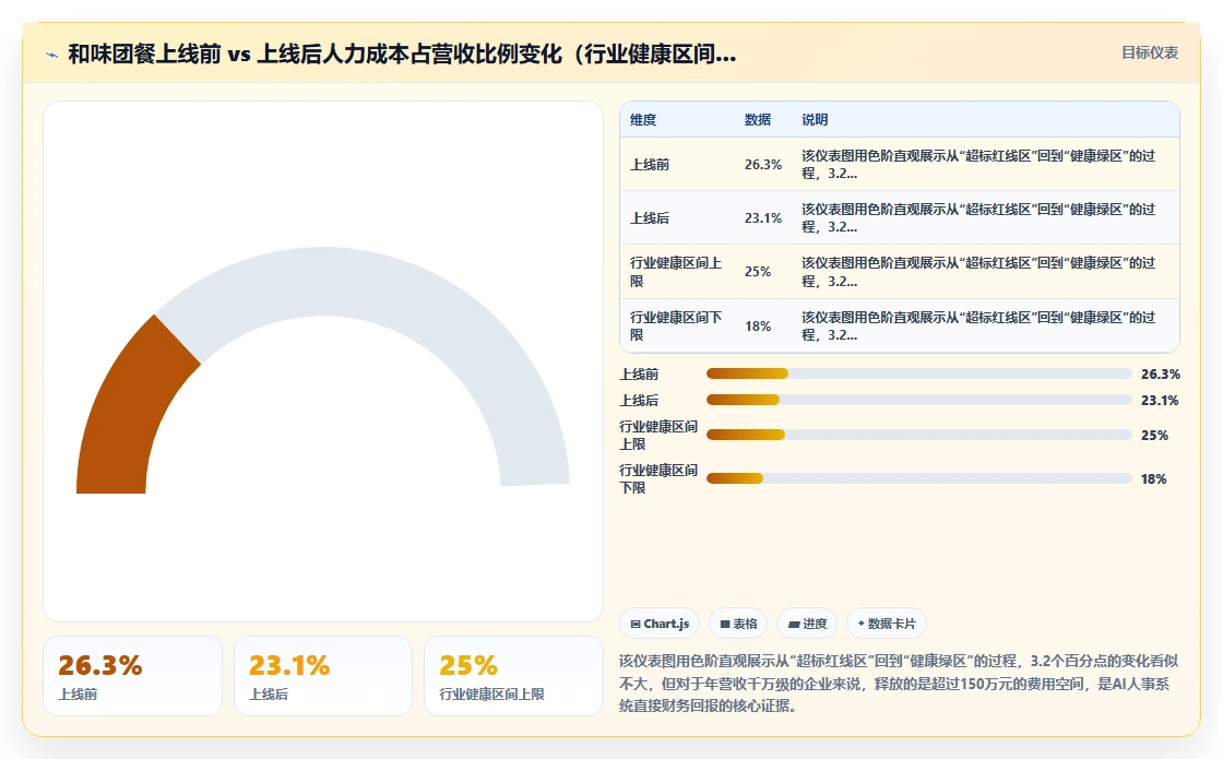 餐饮行业如何使用AI人事系统提升竞争力