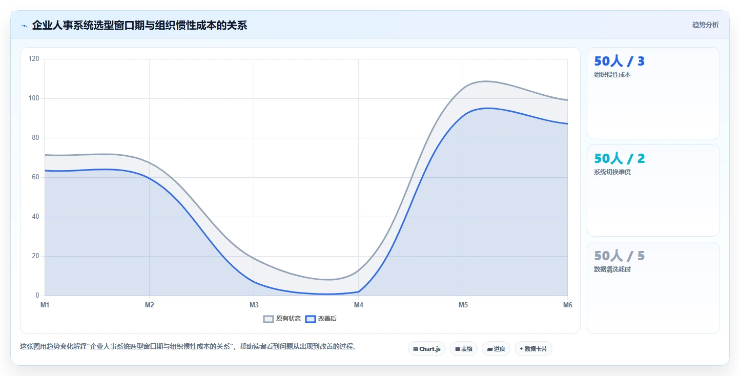 一体化AI人事系统与单模块AI排班系统该如何抉择