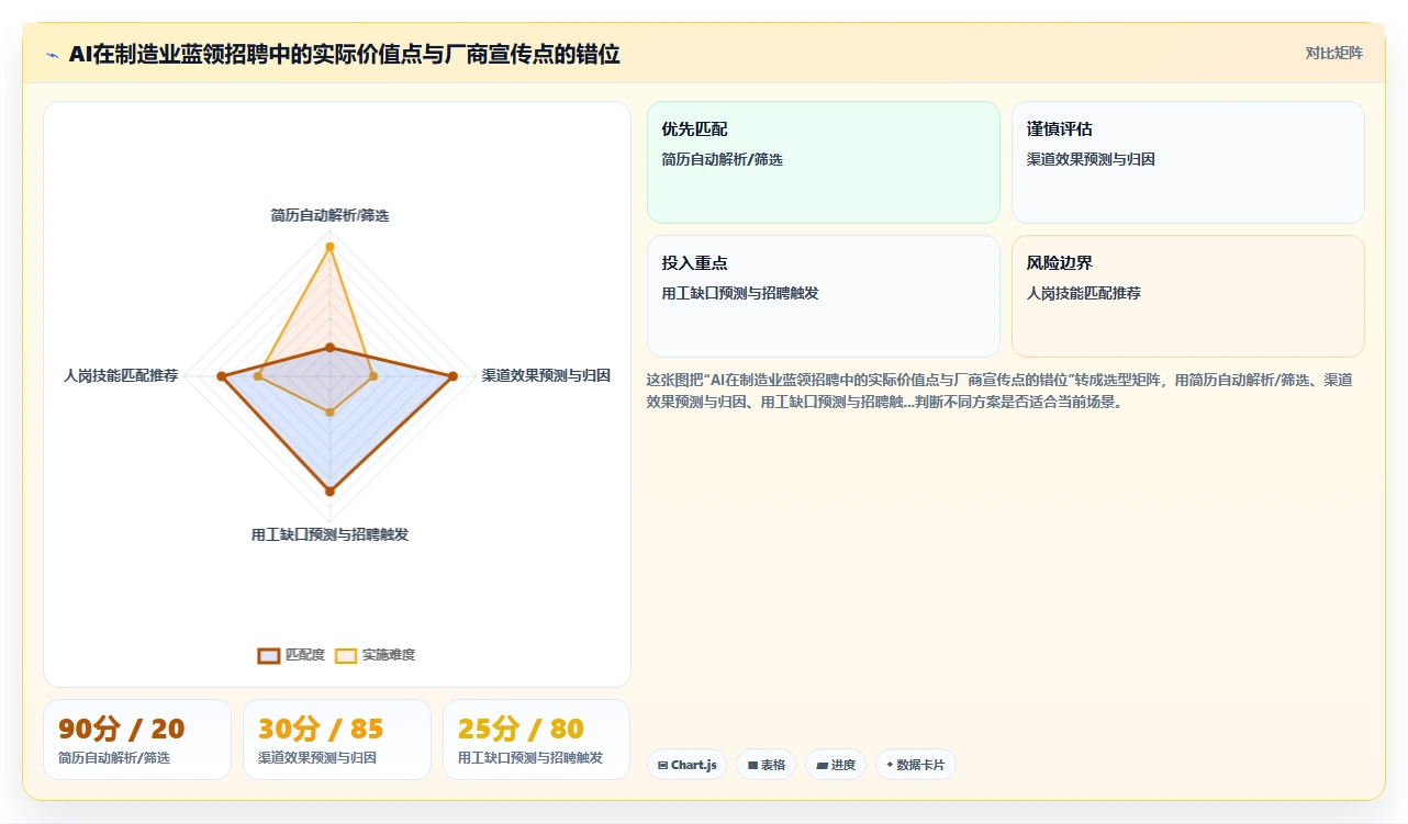 制造业工厂智能HR系统蓝领招聘管理