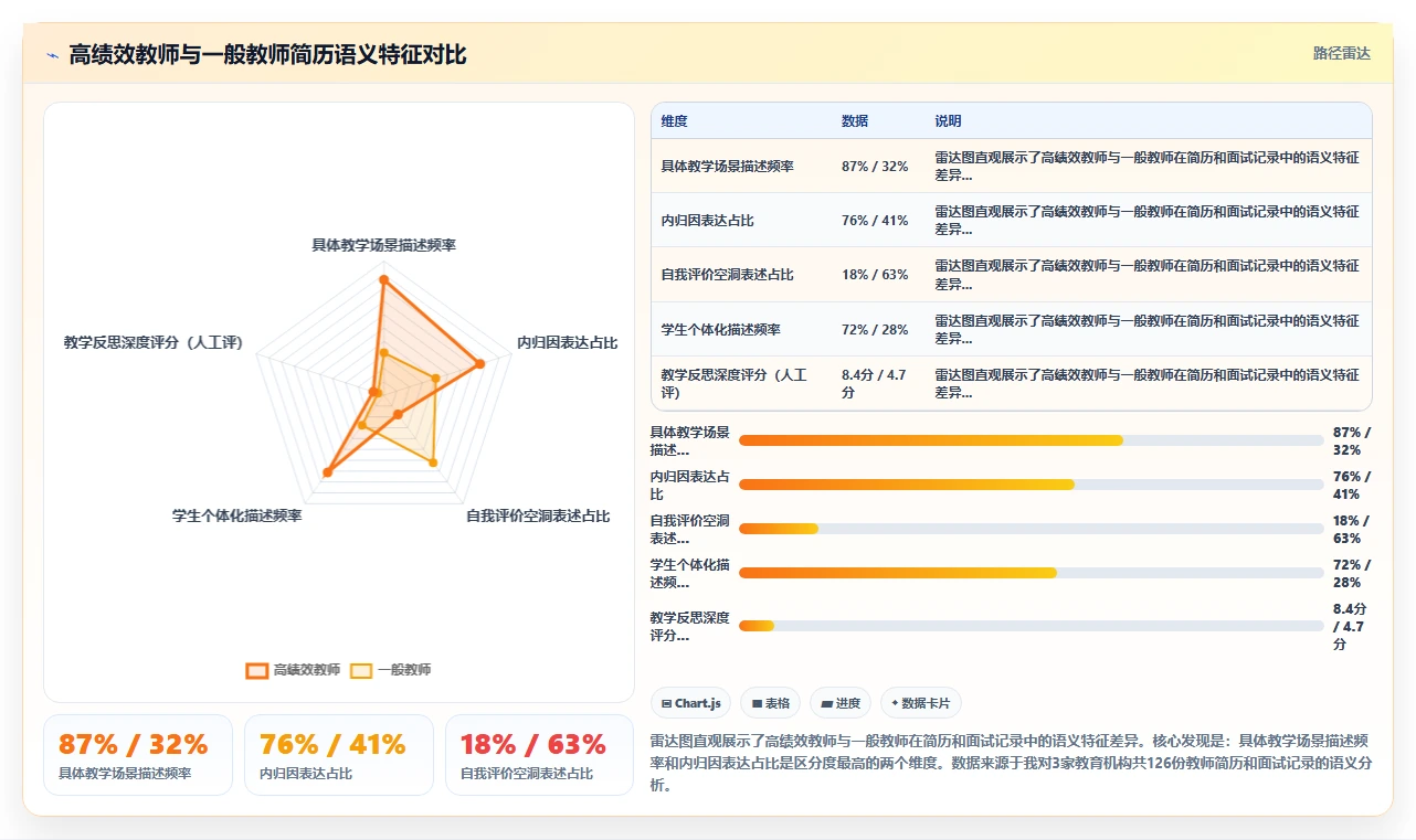 教育行业AI招聘专员最佳实践