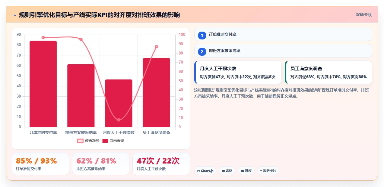 制造工厂多班倒AI智能排班系统如何设定规则引擎