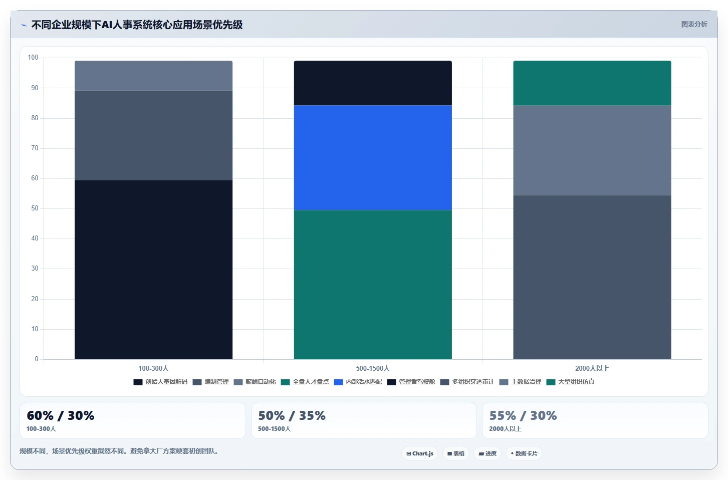 AI人事系统如何辅助HRBP工作