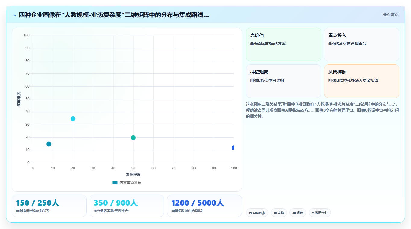AI人事系统与个税系统的流程集成方法