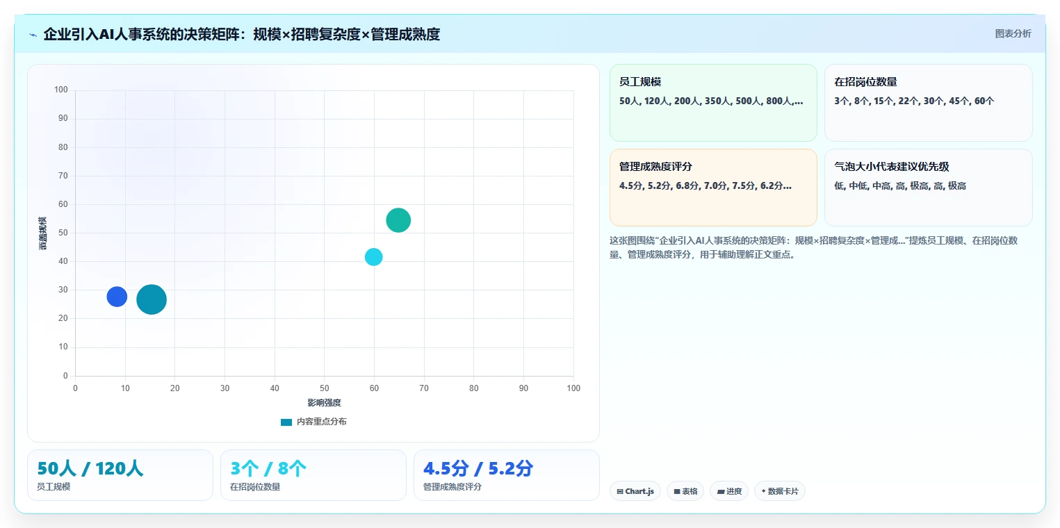 AI人事系统破解企业招聘周期长难题