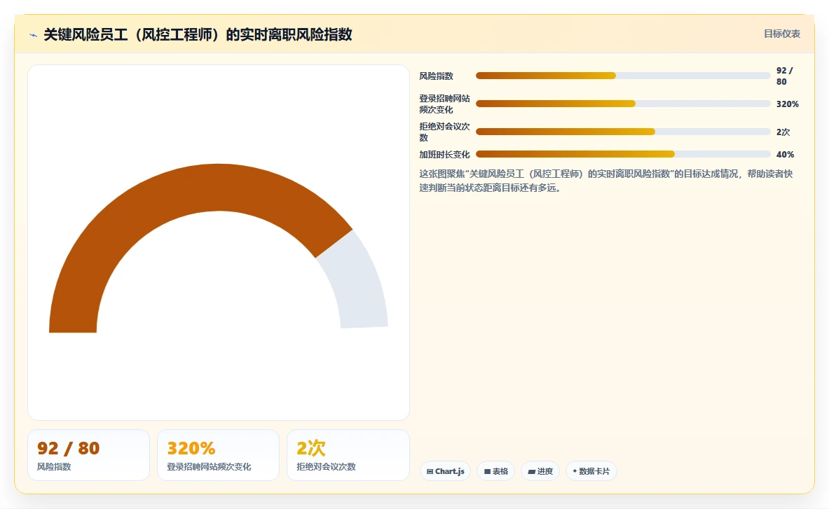AI人事系统助力人效提升的十大案例