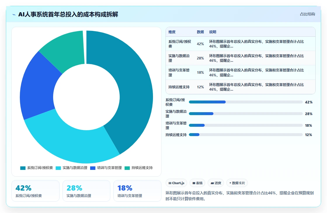 AI人事系统实现零售行业数字化转型的路径