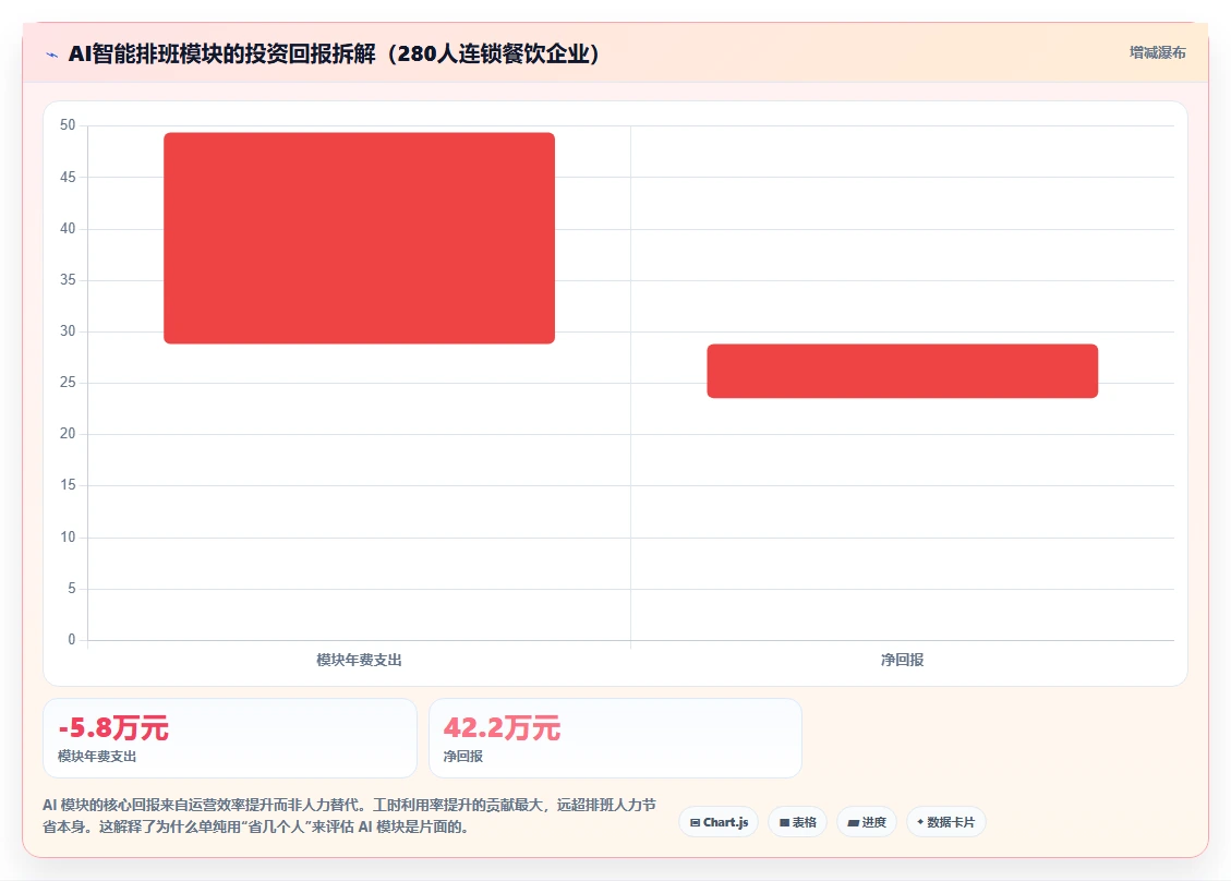 AI人事系统价格