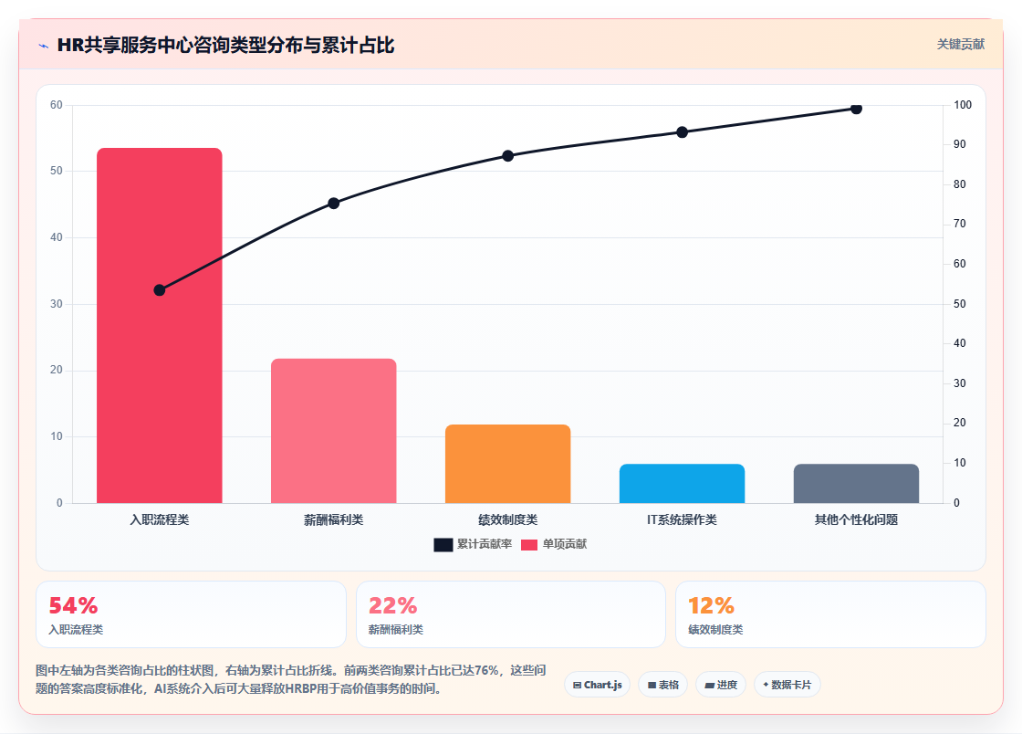 AI人事系统如何解决企业知识沉淀不足