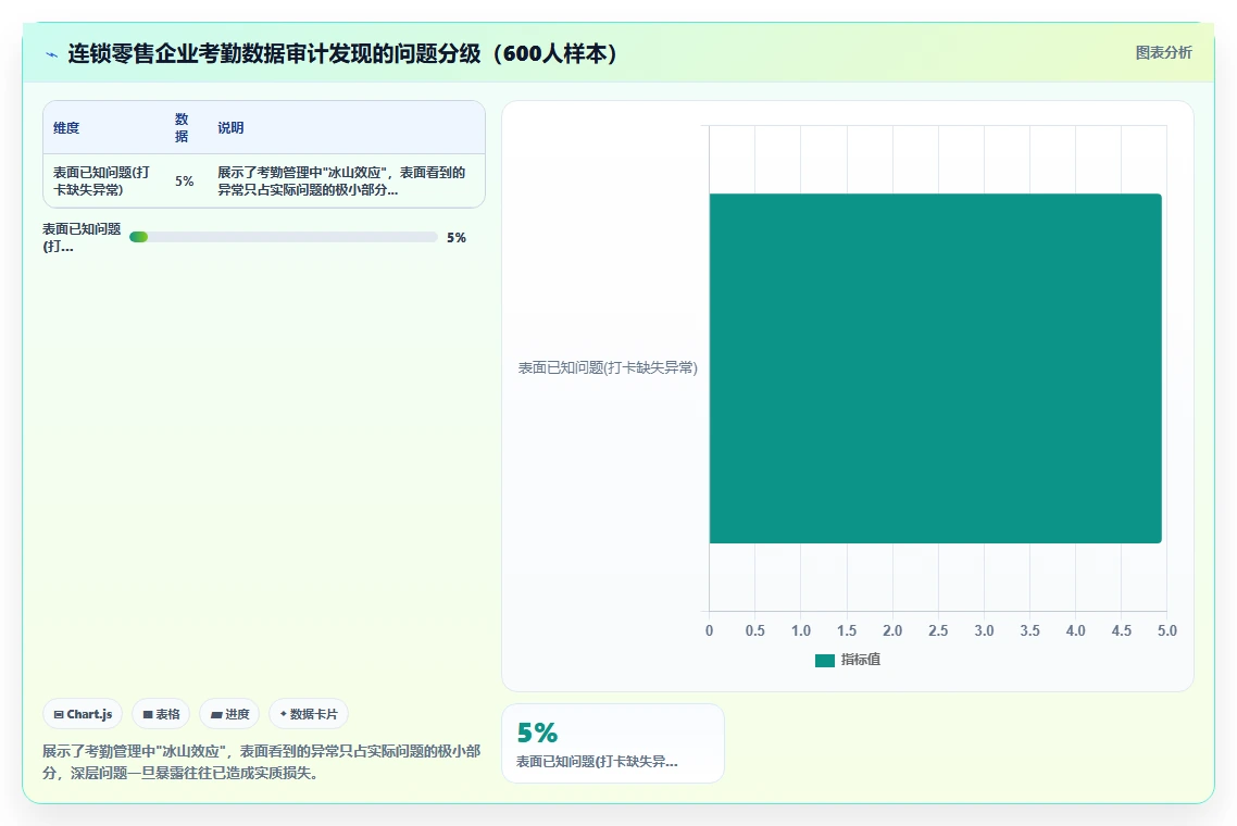 AI人事系统vs传统方式
