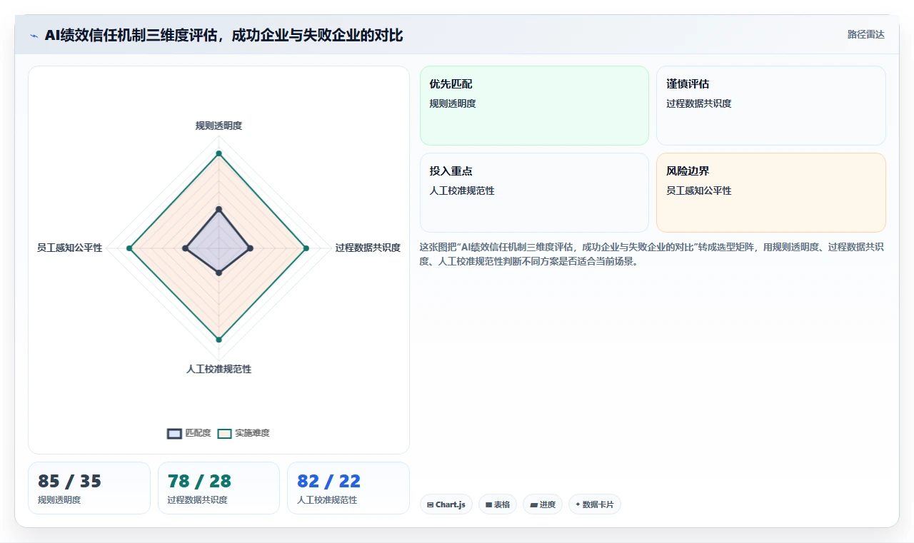 AI绩效专员实施成功案例