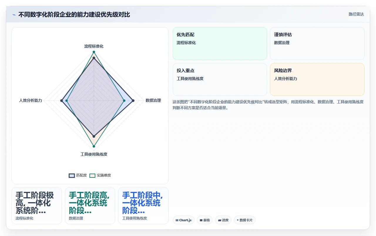 人力资源数字化系统