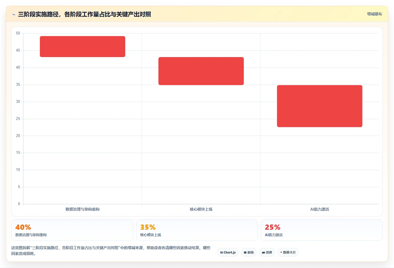 AI人事系统助力多组织企业数字化转型