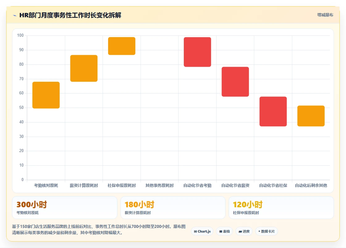 多门店企业如何使用AI人事系统提升竞争力