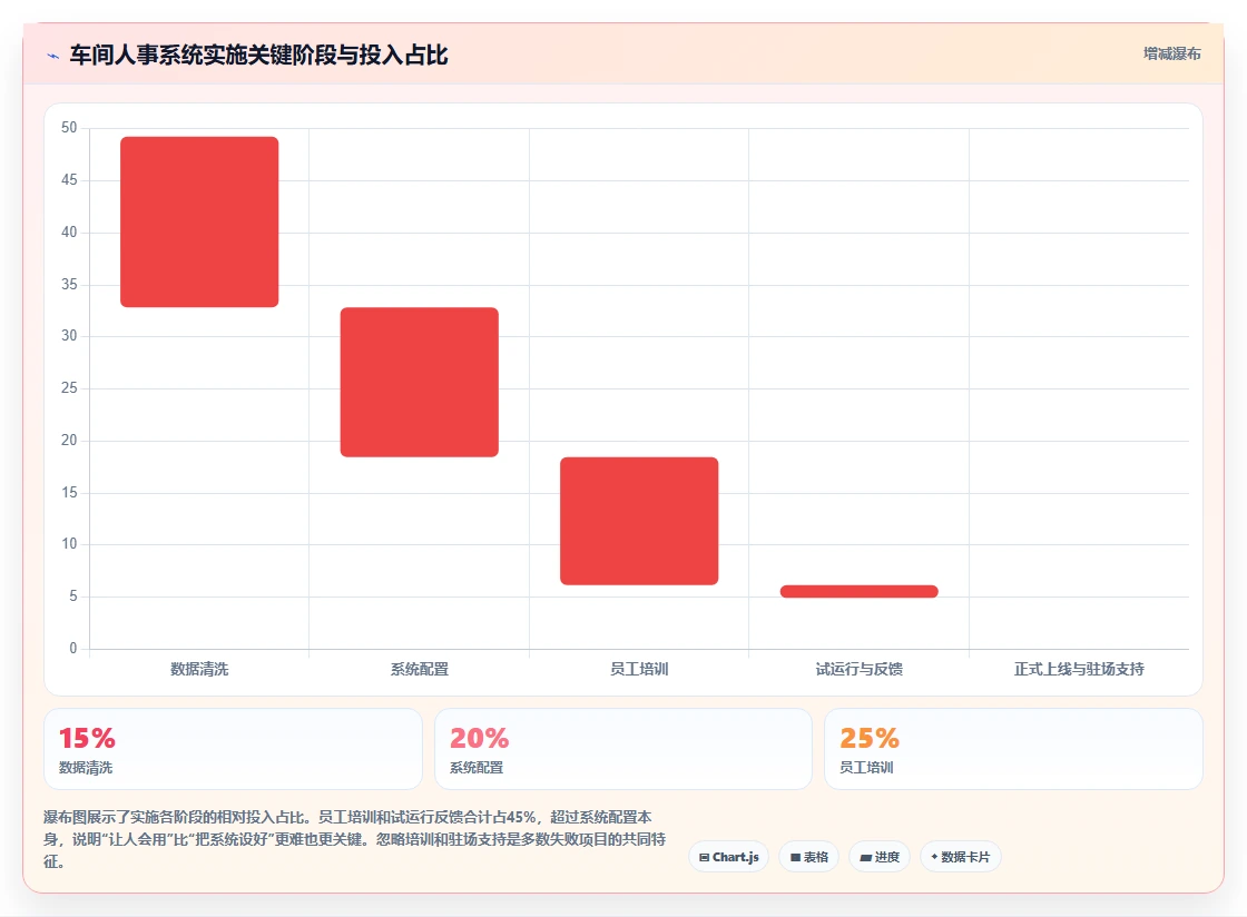 车间一线员工管理需要什么人事系统