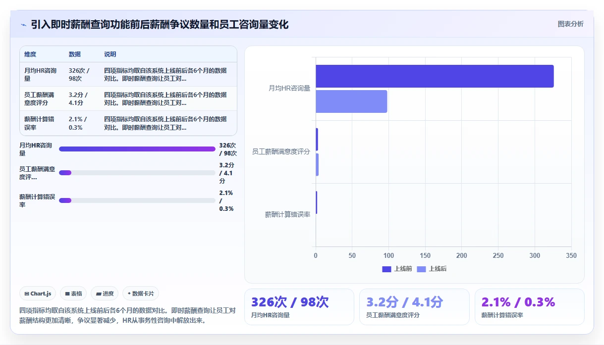 AI HR系统在服务业的具体实施步骤