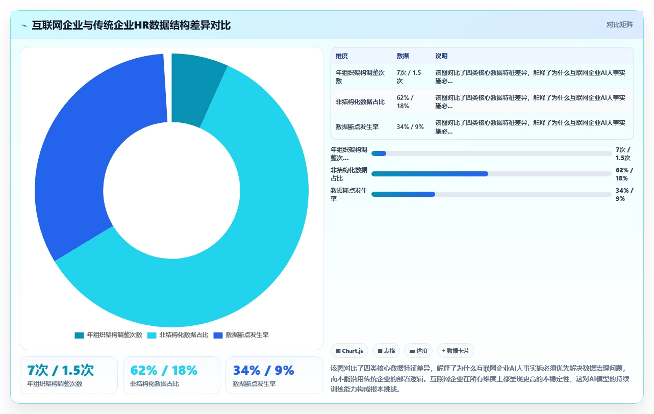 AI人事系统在互联网企业的具体实施步骤