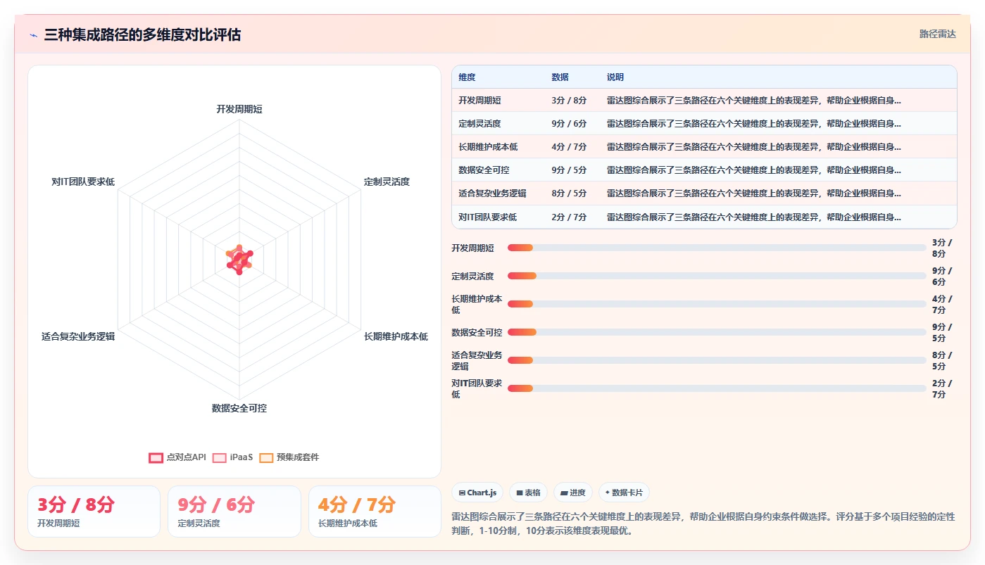 如何将AI人事系统与福利平台集成