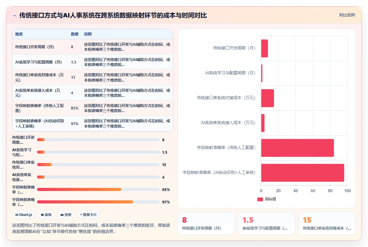 如何用AI人事系统解决多组织企业的跨系统数据割裂