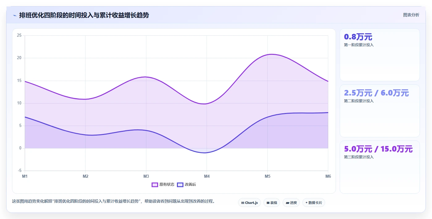 家政公司保洁师派单与AI智能排班调度