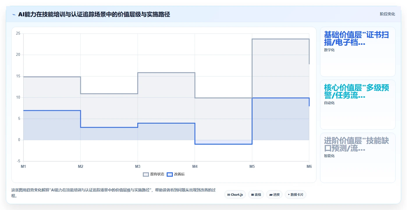 新能源行业AI人事系统技能培训与认证追踪