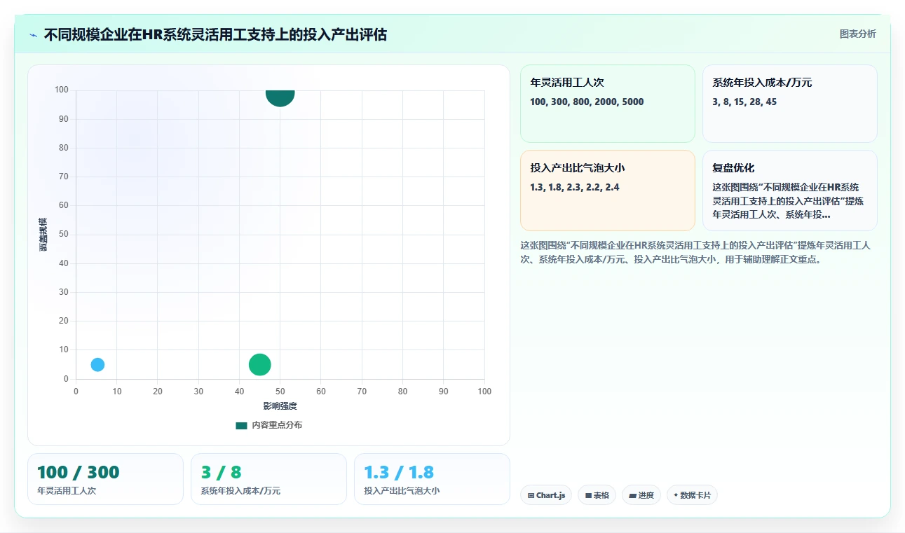 智能HR系统如何支持灵活用工模式