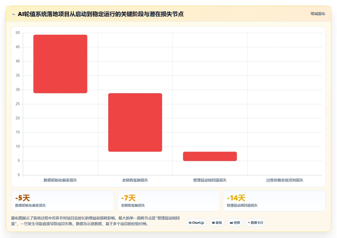 汽车行业4S店AI人事系统销售顾问接待轮值