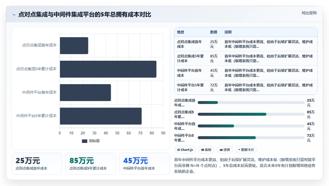 AI人事系统与财务系统的集成成本对比
