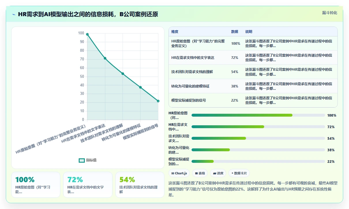 高科技企业企业AI人事系统实施的难点分析