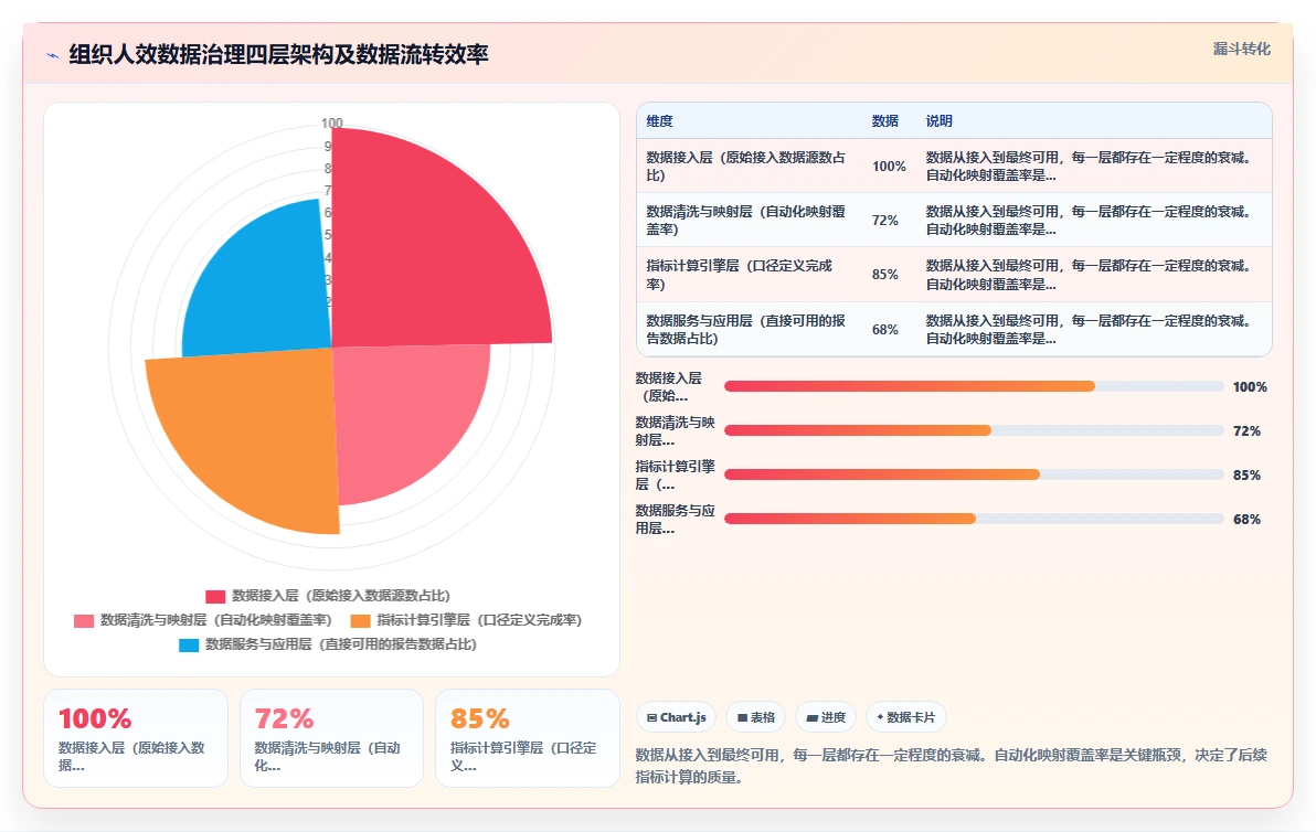 AI人事系统自动化生成组织人效分析报告的方法