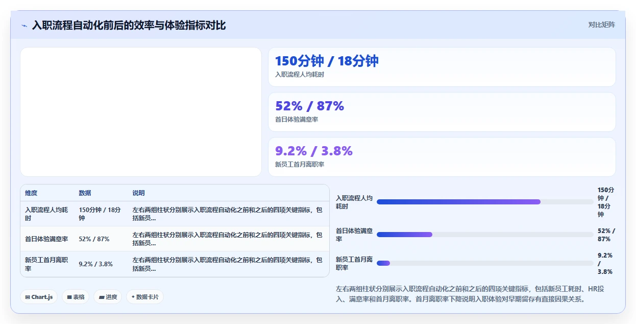 智能人事系统实现员工全生命周期自助服务