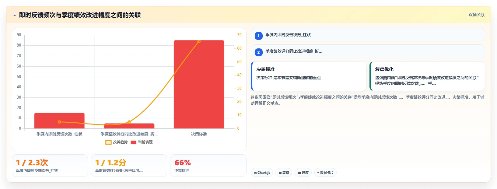 AI人事系统如何解决绩效评估主观化问题