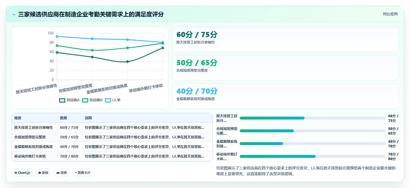 企业如何用AI人事系统实现自动化考勤管理