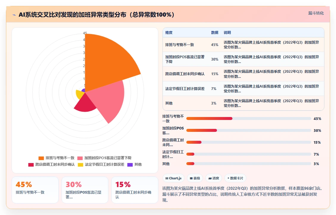AI人事系统在餐饮行业的智能化转型案例