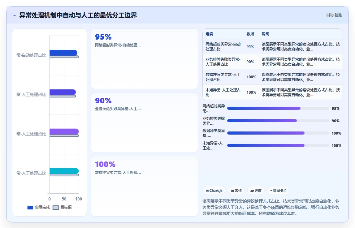 AI人事系统与ERP系统数据打通实战