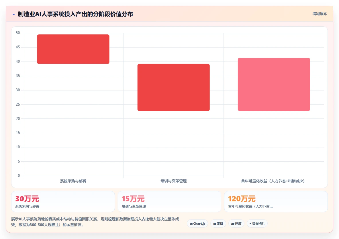 AI人事系统在制造业的具体操作指南