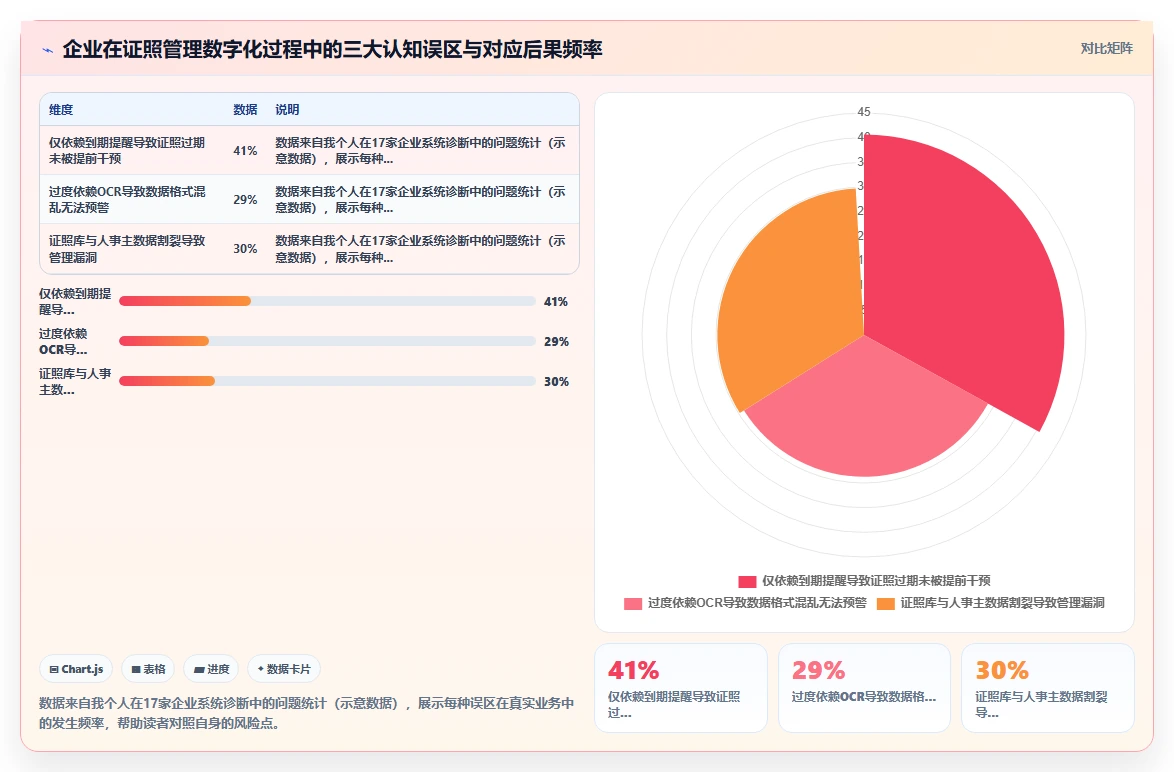按证照有效性管理的智能人事系统应用场景