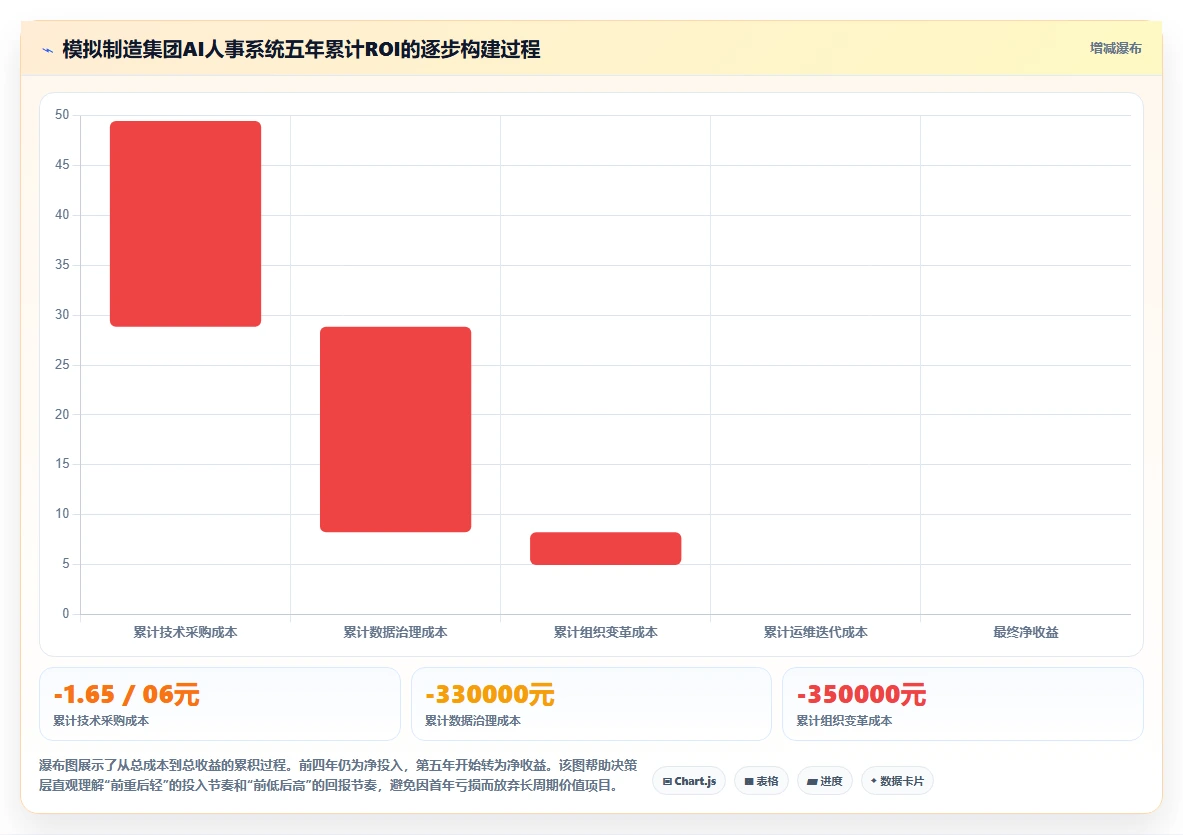 集团公司如何实施AI人事系统人力成本测算