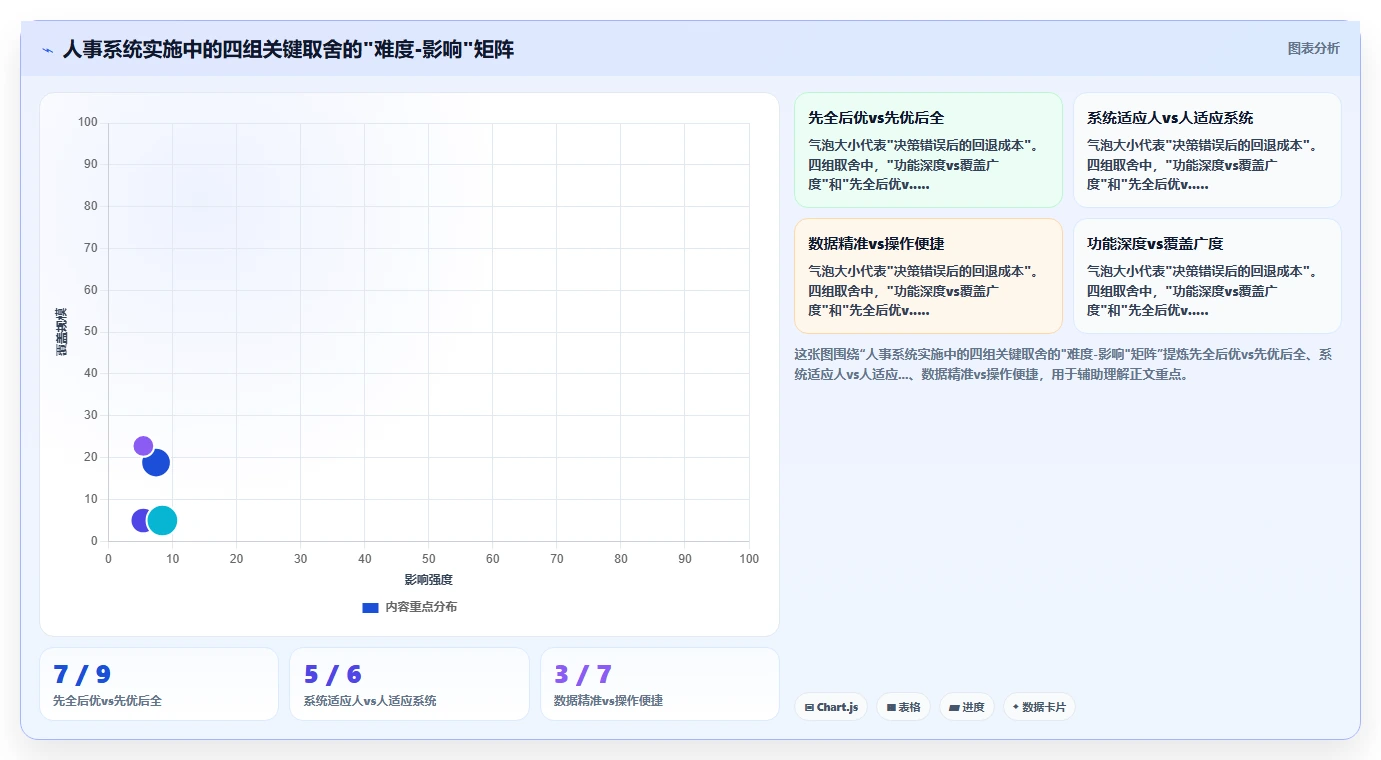 数字化人事系统在服务业的具体操作指南