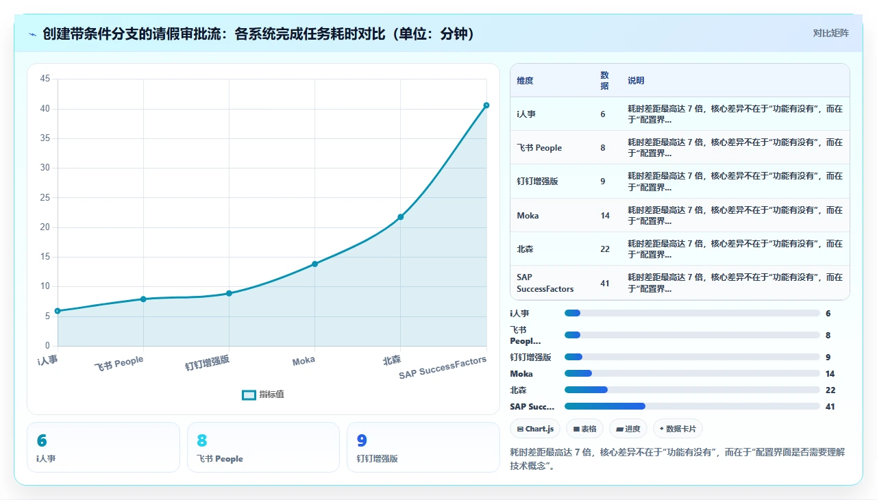人事系统排行榜：最易上手的是它