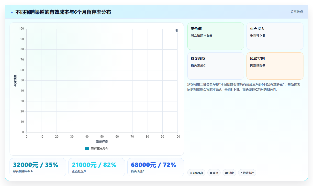 如何通过AI人事系统解决人力成本难控的问题制