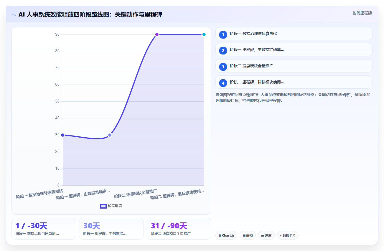 HR部门AI人事系统使用效能提升指南