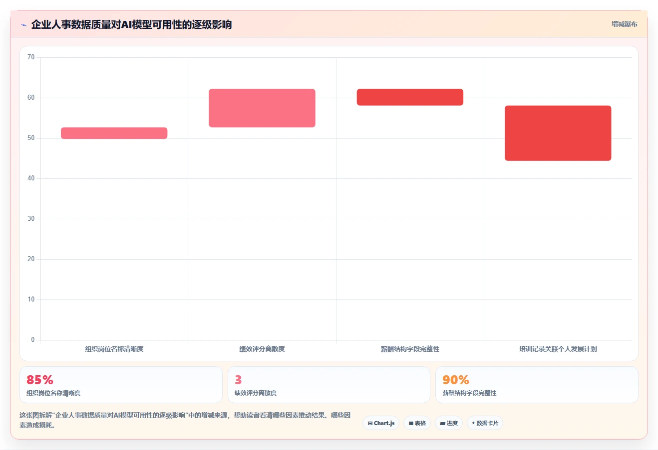 AI人事系统试用阶段重点看什么